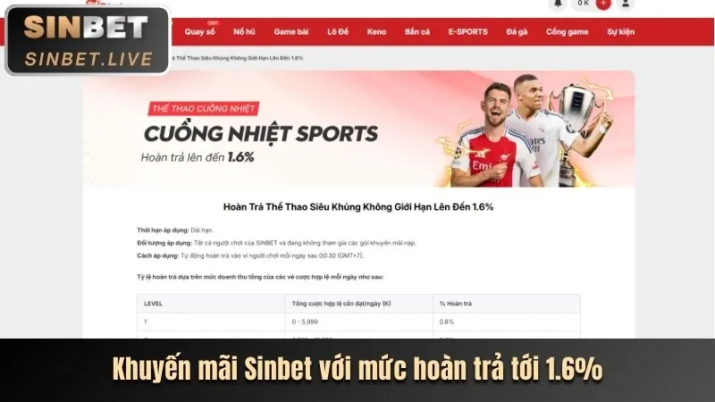 Lịch sử giao dịch và hoạt động